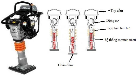 Cấu tạo chi tiết của máy đầm cóc